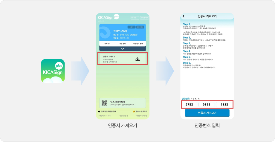 1. KICASign+ 실행 > 2. 인증서 가져오기 > 3. 인증번호 입력 